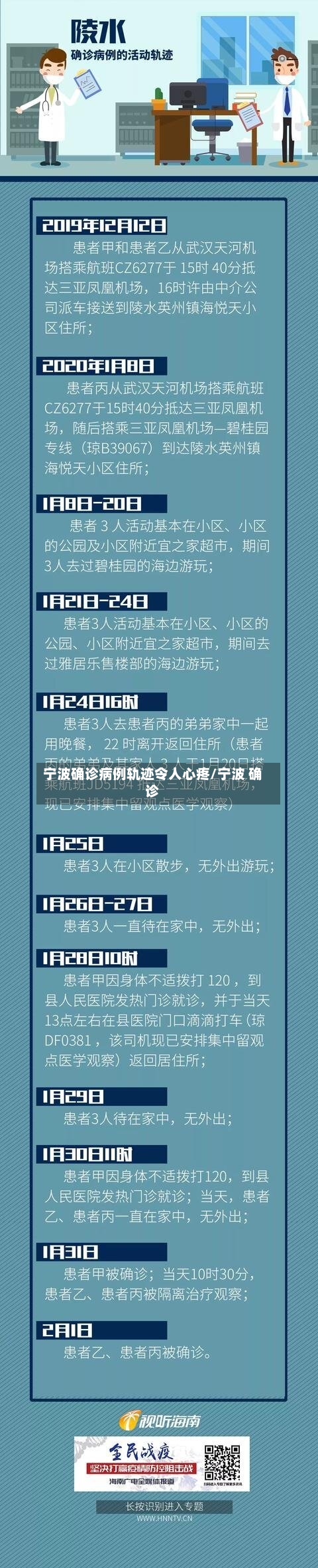宁波确诊病例轨迹令人心疼/宁波 确诊-第1张图片