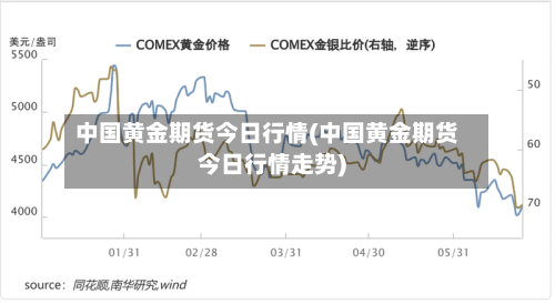 中国黄金期货今日行情(中国黄金期货今日行情走势)-第1张图片