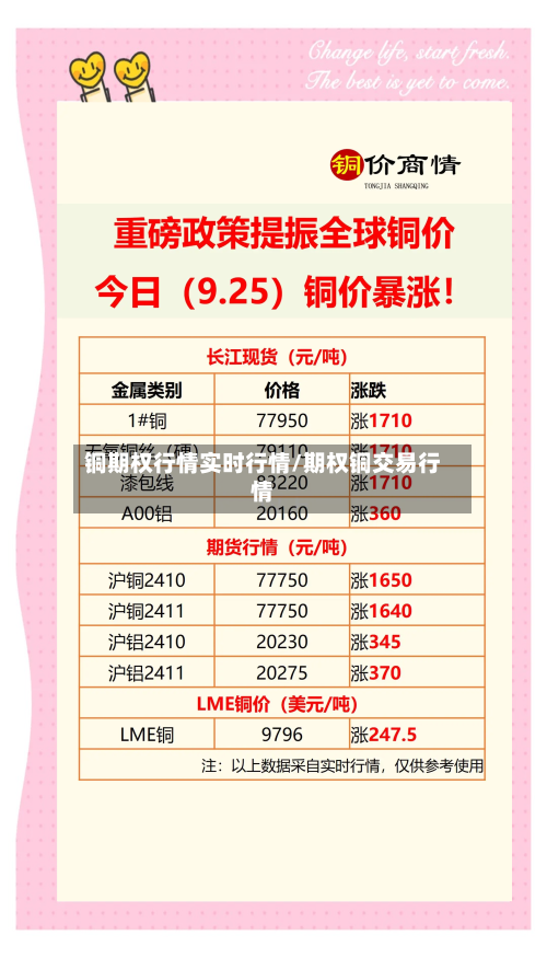 铜期权行情实时行情/期权铜交易行情