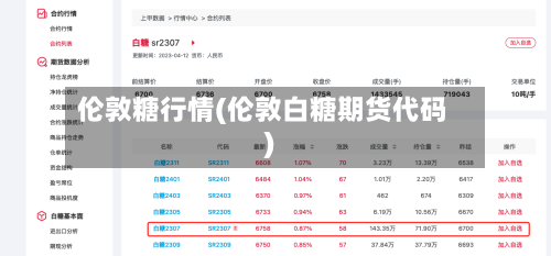 伦敦糖行情(伦敦白糖期货代码)-第1张图片