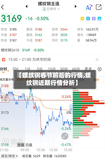 【螺纹钢春节前后的行情,螺纹钢近期行情分析】