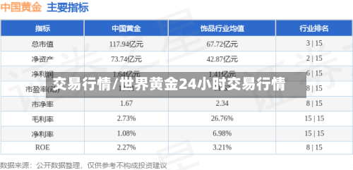交易行情/世界黄金24小时交易行情