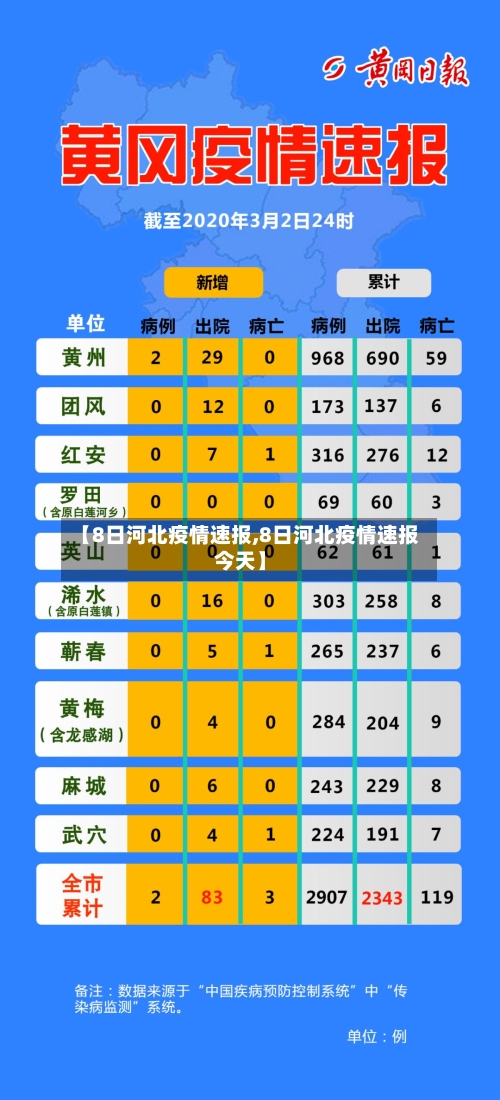 【8日河北疫情速报,8日河北疫情速报今天】-第1张图片
