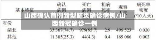 山西确认首例新型肺炎确诊病例/山西新冠确诊一例-第1张图片