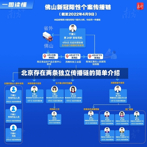 北京存在两条独立传播链的简单介绍-第1张图片