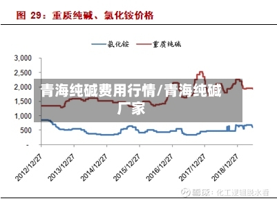 青海纯碱费用行情/青海纯碱厂家-第1张图片