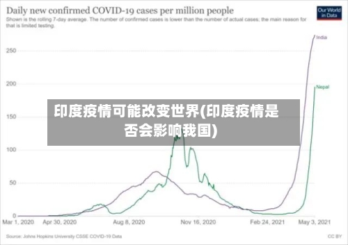 印度疫情可能改变世界(印度疫情是否会影响我国)-第1张图片