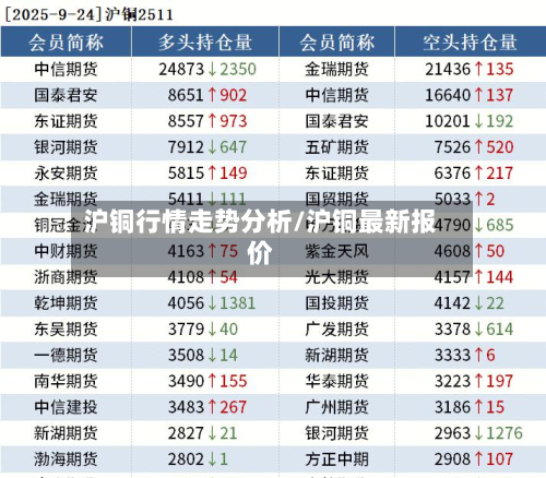 沪铜行情走势分析/沪铜最新报价-第1张图片