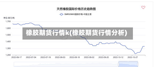 橡胶期货行情k(橡胶期货行情分析)-第1张图片