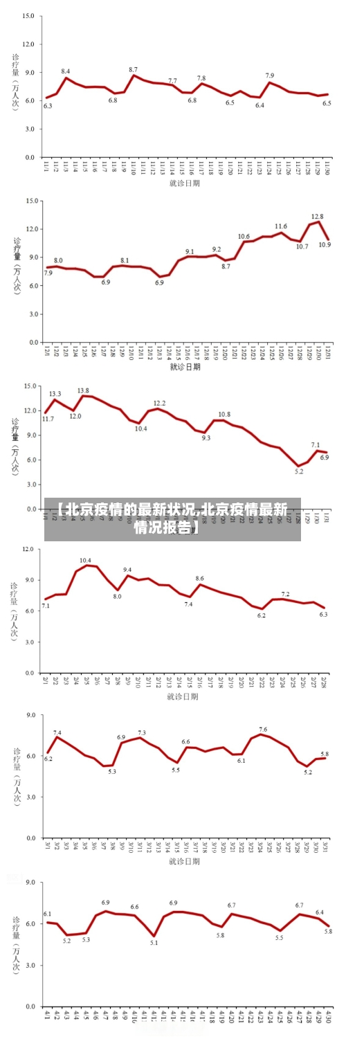 【北京疫情的最新状况,北京疫情最新情况报告】-第1张图片