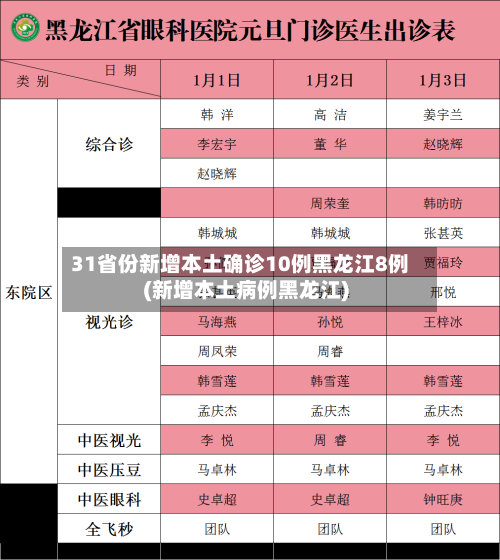 31省份新增本土确诊10例黑龙江8例(新增本土病例黑龙江)-第1张图片