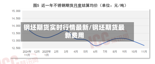 钢坯期货实时行情最新/钢坯期货最新费用-第1张图片
