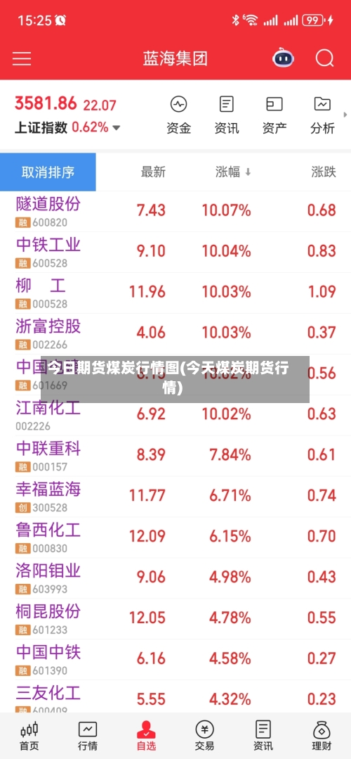 今日期货煤炭行情图(今天煤炭期货行情)-第1张图片