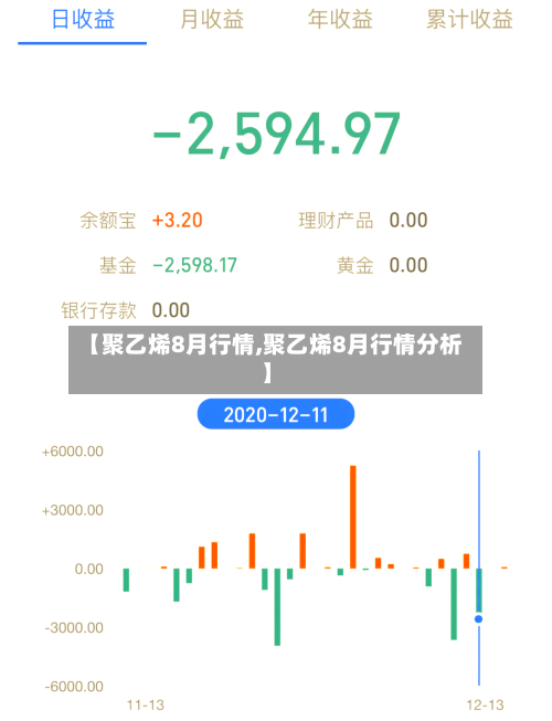【聚乙烯8月行情,聚乙烯8月行情分析】-第1张图片
