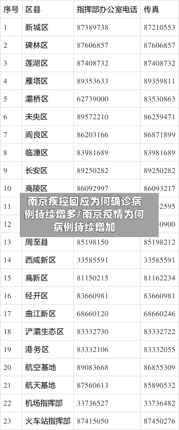 南京疾控回应为何确诊病例持续增多/南京疫情为何病例持续增加-第1张图片