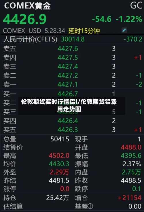 伦敦期货实时行情铝l/伦敦期货铝费用走势图