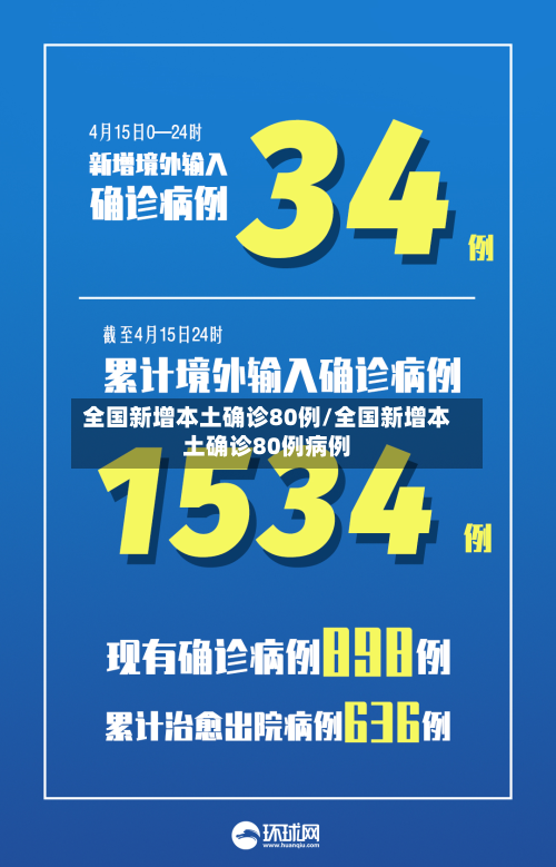 全国新增本土确诊80例/全国新增本土确诊80例病例