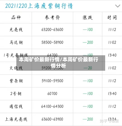 本周矿价最新行情/本周矿价最新行情分析