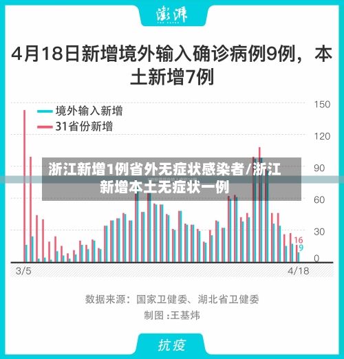 浙江新增1例省外无症状感染者/浙江新增本土无症状一例