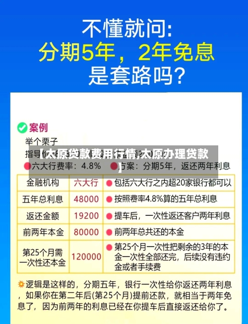 【太原贷款费用行情,太原办理贷款】-第1张图片