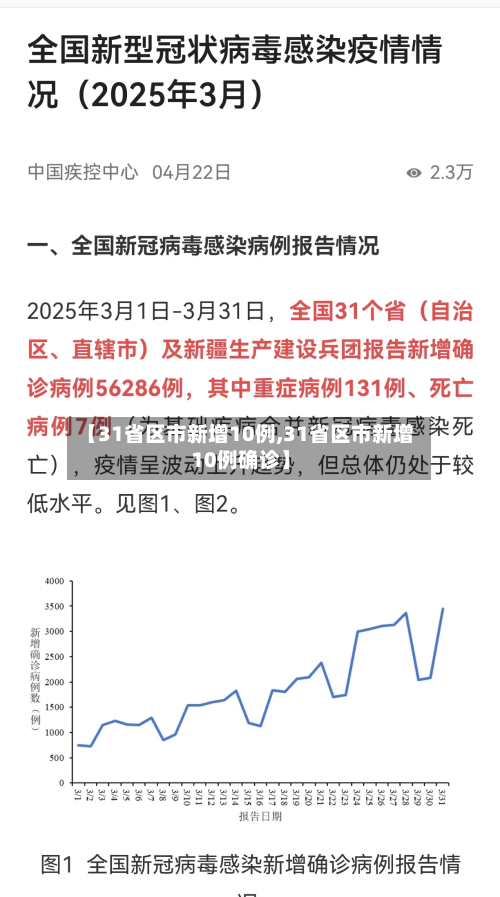 【31省区市新增10例,31省区市新增10例确诊】-第1张图片