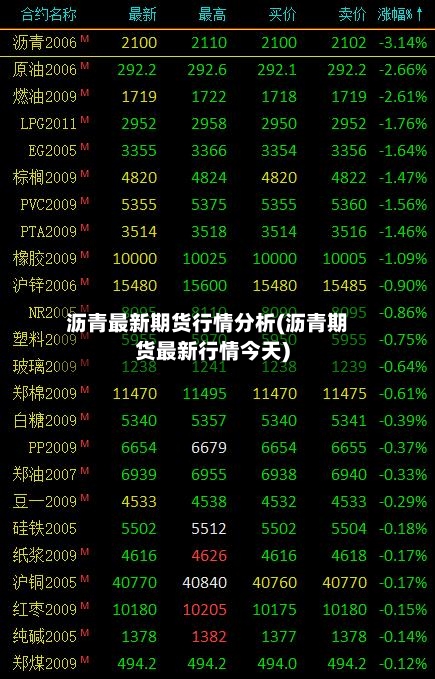 沥青最新期货行情分析(沥青期货最新行情今天)-第1张图片