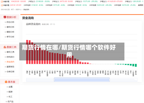 期货行情在哪/期货行情哪个软件好用