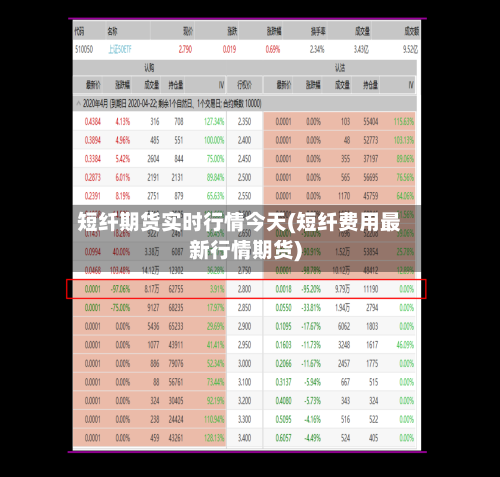 短纤期货实时行情今天(短纤费用最新行情期货)-第1张图片
