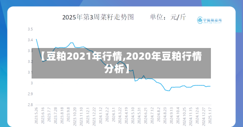 【豆粕2021年行情,2020年豆粕行情分析】-第1张图片