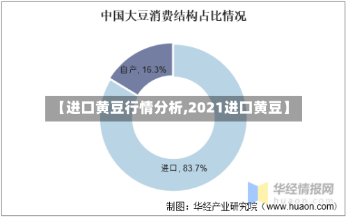 【进口黄豆行情分析,2021进口黄豆】-第1张图片