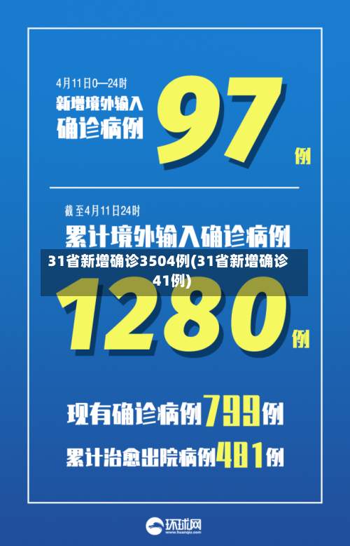 31省新增确诊3504例(31省新增确诊41例)-第2张图片