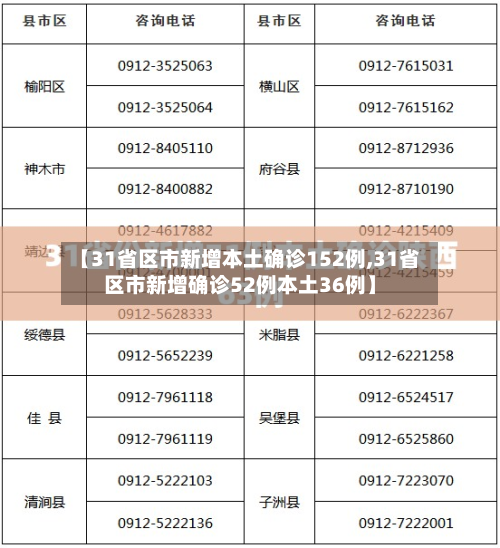【31省区市新增本土确诊152例,31省区市新增确诊52例本土36例】-第1张图片