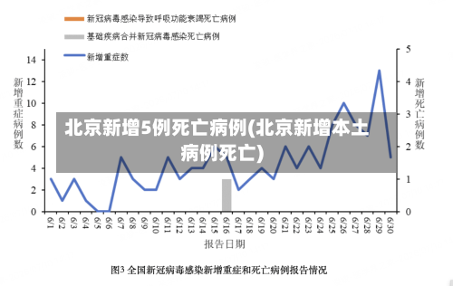 北京新增5例死亡病例(北京新增本土病例死亡)-第1张图片