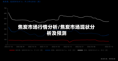 焦炭市场行情分析/焦炭市场现状分析及预测-第1张图片