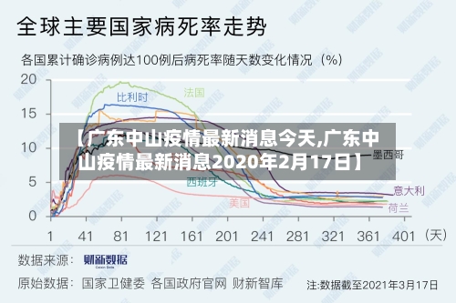 【广东中山疫情最新消息今天,广东中山疫情最新消息2020年2月17日】-第1张图片