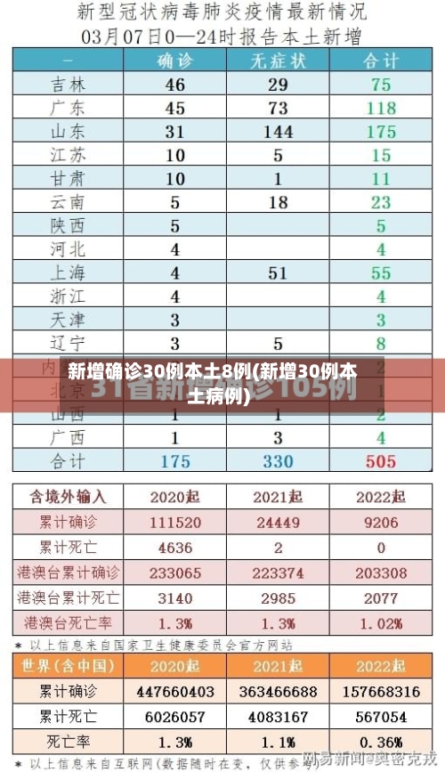 新增确诊30例本土8例(新增30例本土病例)-第1张图片