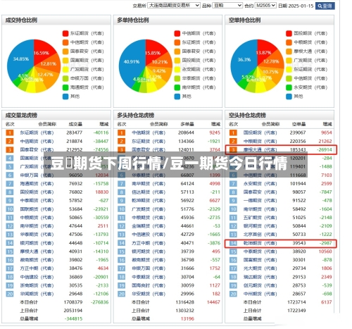 豆粨期货下周行情/豆一期货今日行情-第1张图片