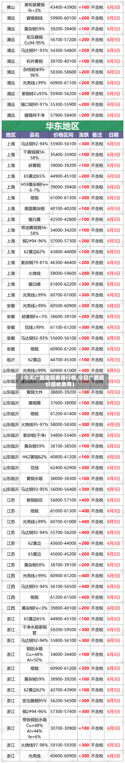 【今天广西废铜费用行情,今日广西铜价回收费用】-第1张图片