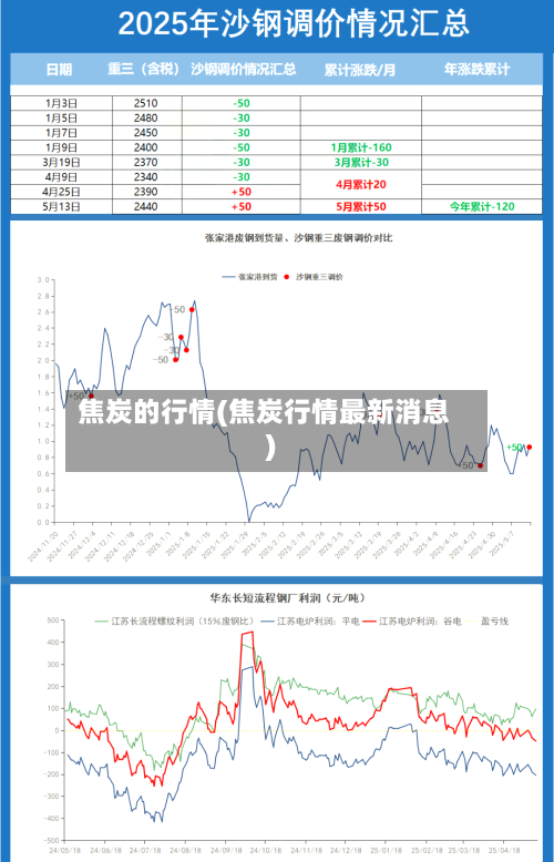 焦炭的行情(焦炭行情最新消息)-第1张图片