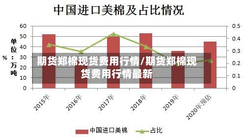 期货郑棉现货费用行情/期货郑棉现货费用行情最新-第1张图片