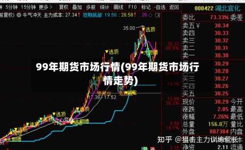 99年期货市场行情(99年期货市场行情走势)-第1张图片