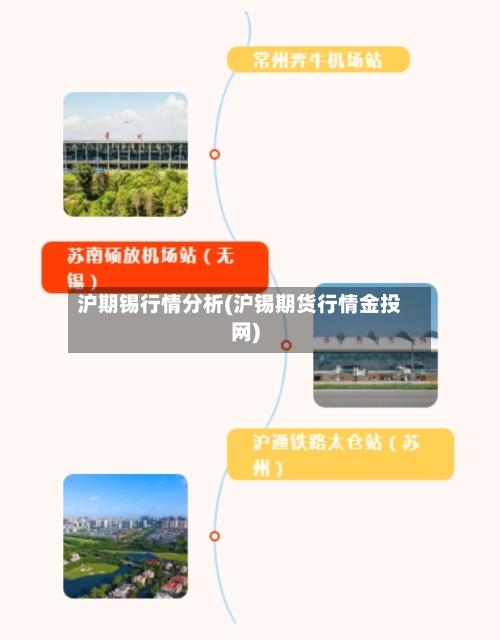 沪期锡行情分析(沪锡期货行情金投网)-第1张图片