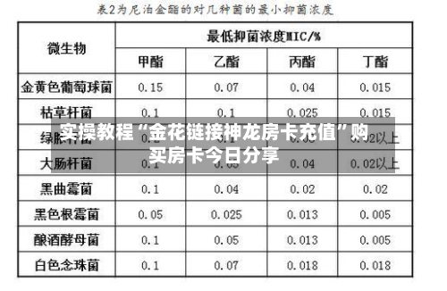 实操教程“金花链接神龙房卡充值”购买房卡今日分享