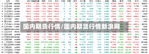 国内期货行情/国内期货行情新浪网