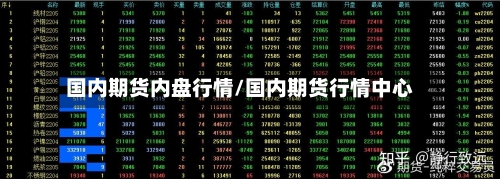 国内期货内盘行情/国内期货行情中心-第1张图片