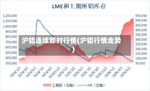 沪铝连续即时行情(沪铝行情走势)