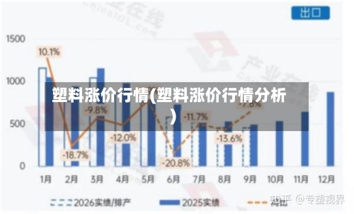 塑料涨价行情(塑料涨价行情分析)-第1张图片