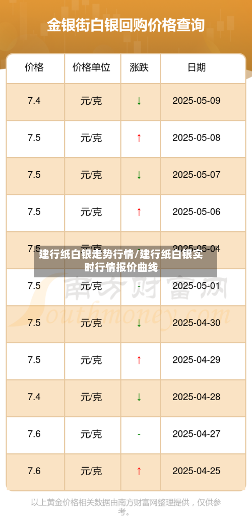 建行纸白银走势行情/建行纸白银实时行情报价曲线-第1张图片