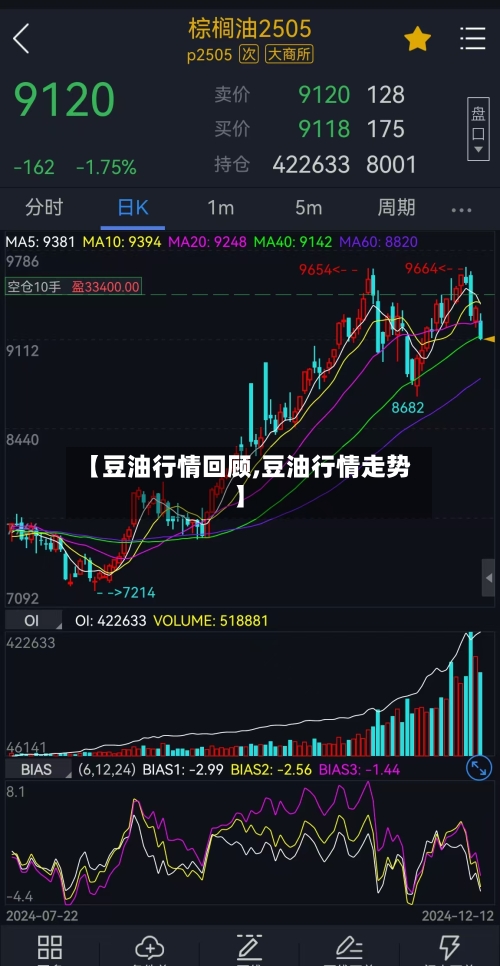 【豆油行情回顾,豆油行情走势】