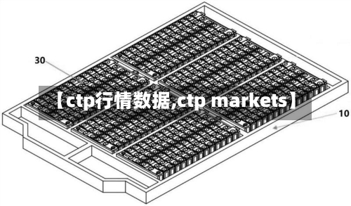 【ctp行情数据,ctp markets】